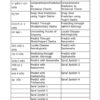 Saral Jyotish Part IV (Eng) by V.P.Goel: Revised 2024 - Image 6