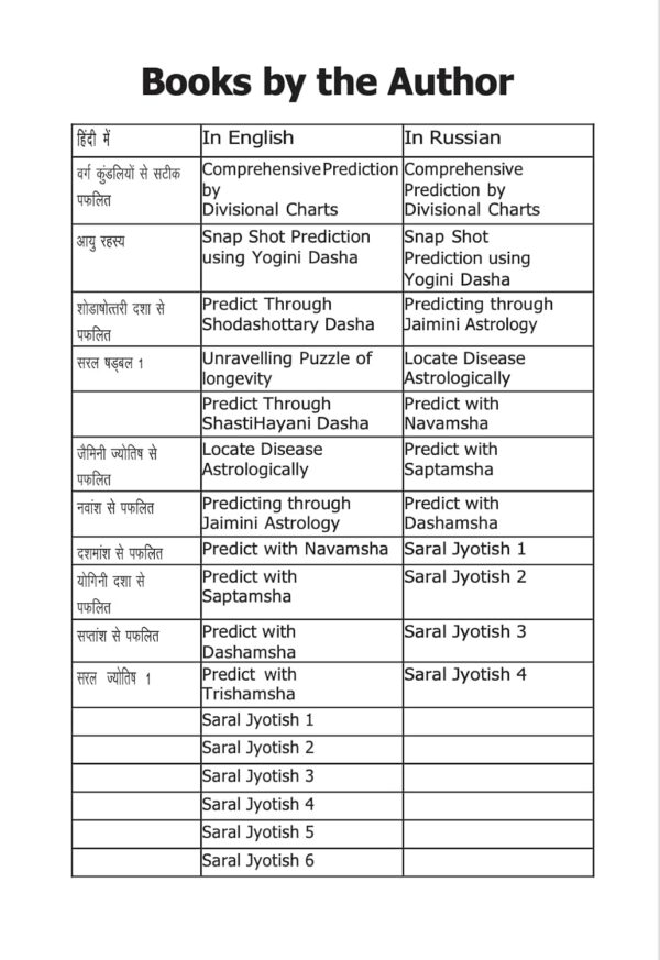 Saral Jyotish Part IV (Eng) by V.P.Goel: Revised 2024 - Image 6