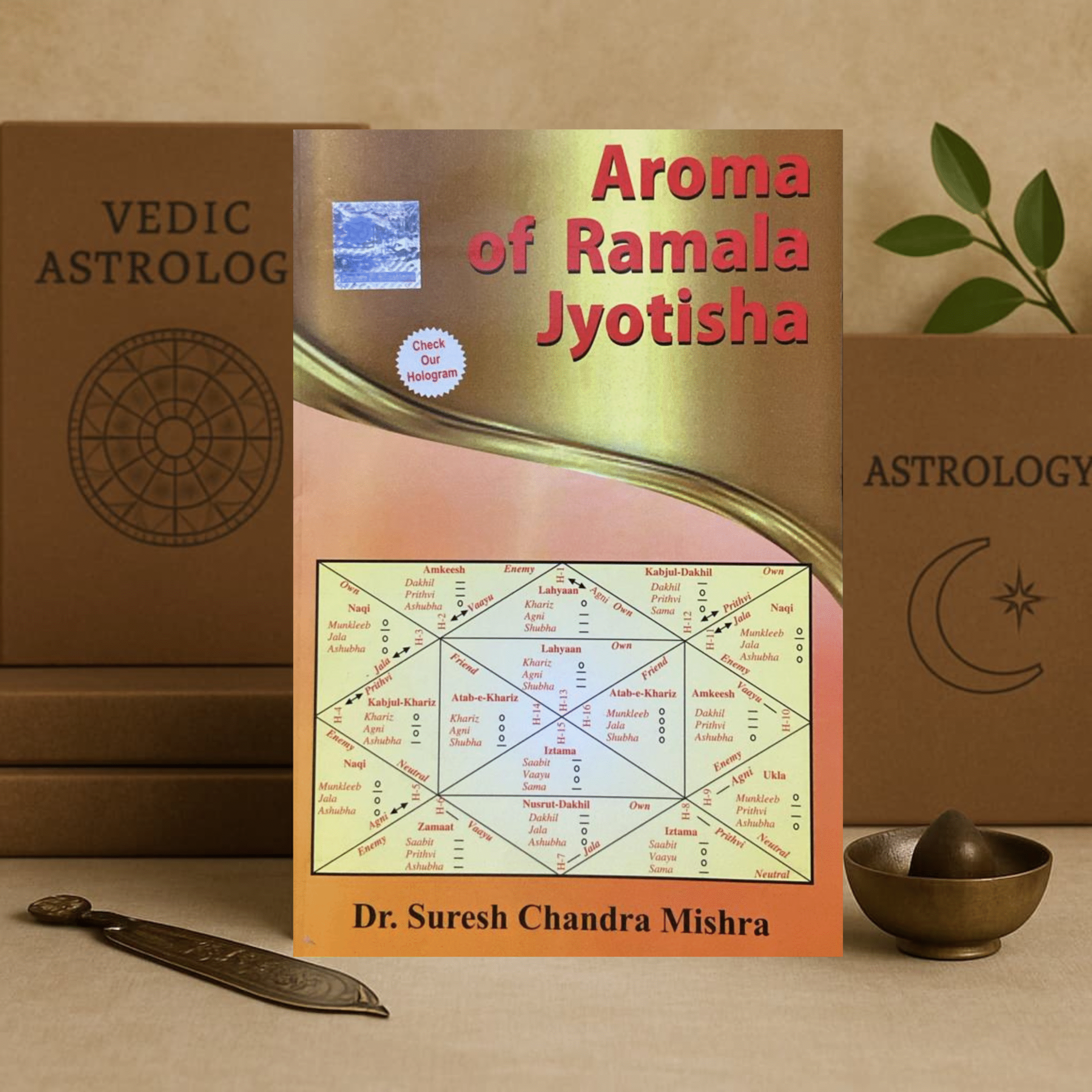 Aroma of Ramala Jyotisha by Dr. Suresh Chandra Mishra | Vedic Astrology Insights